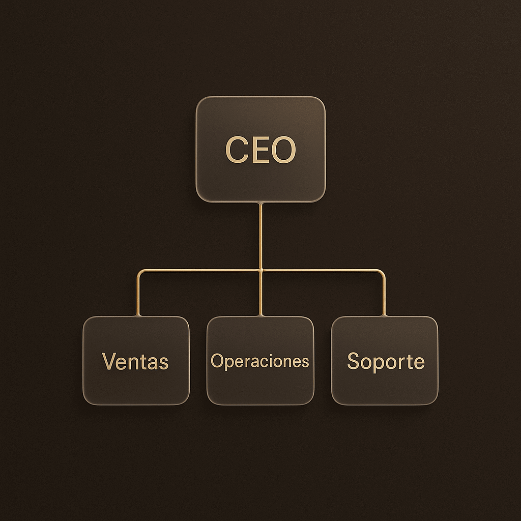 Organigrama comercial